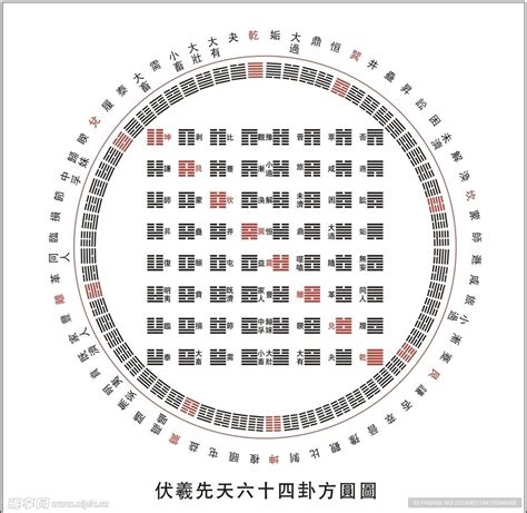 伏羲畫八卦|六十四卦